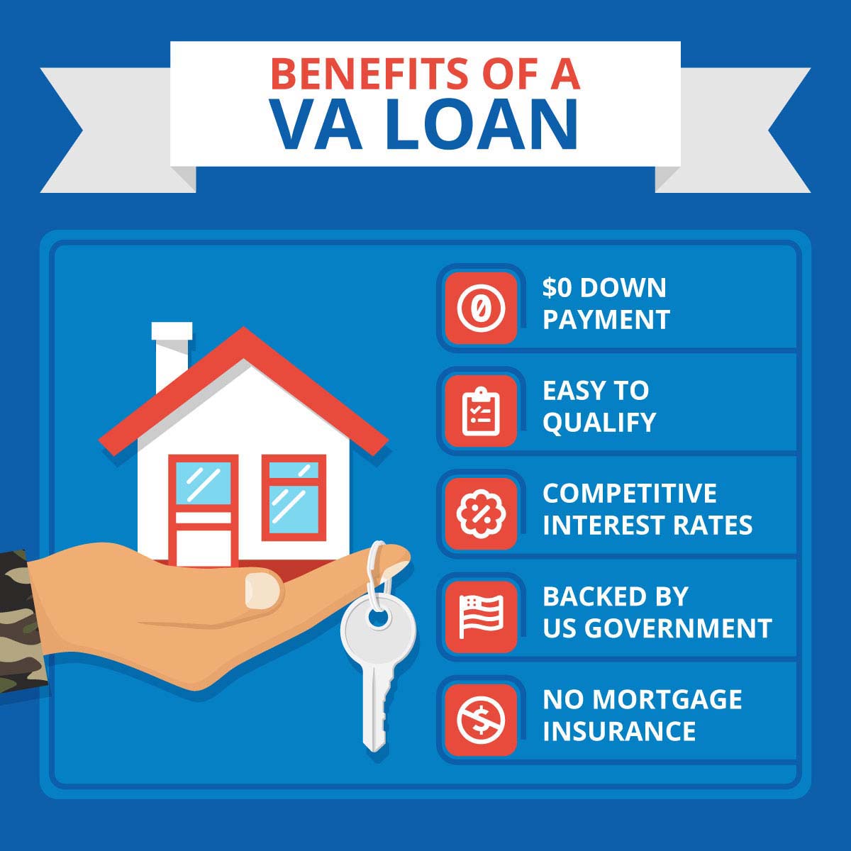 va home loan calc